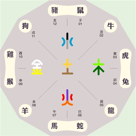 土五行颜色|十二地支与色彩的五行属性